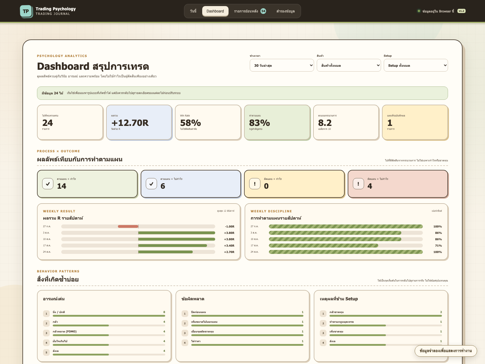 Dashboard สรุปการเทรดจากข้อมูลจำลอง
