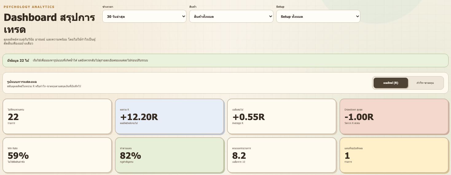 Dashboard ภาพรวมผลการเทรด