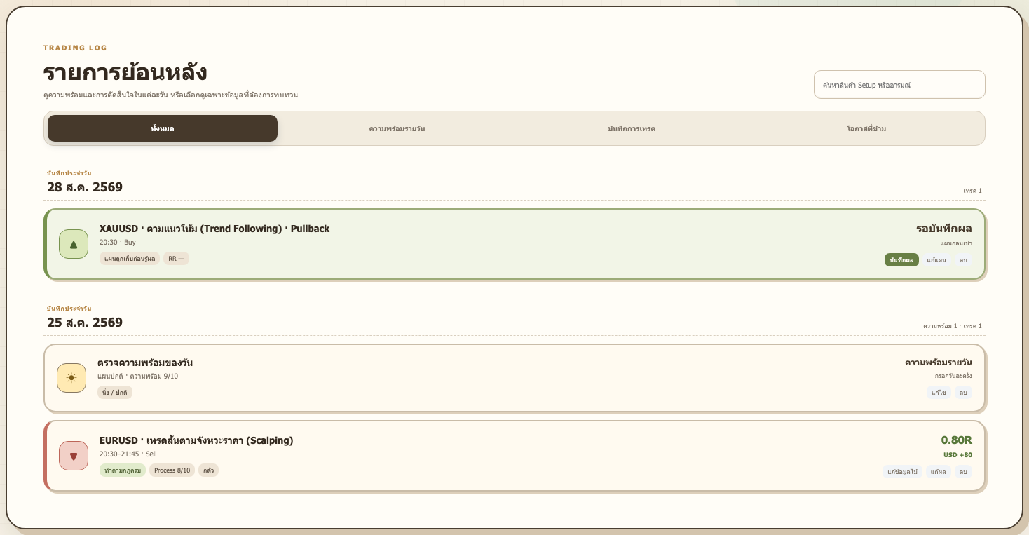 หน้ารายการย้อนหลังของ PTM Journal