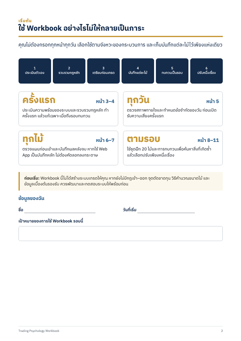 หน้าแนะนำวิธีใช้ Trading Psychology Workbook