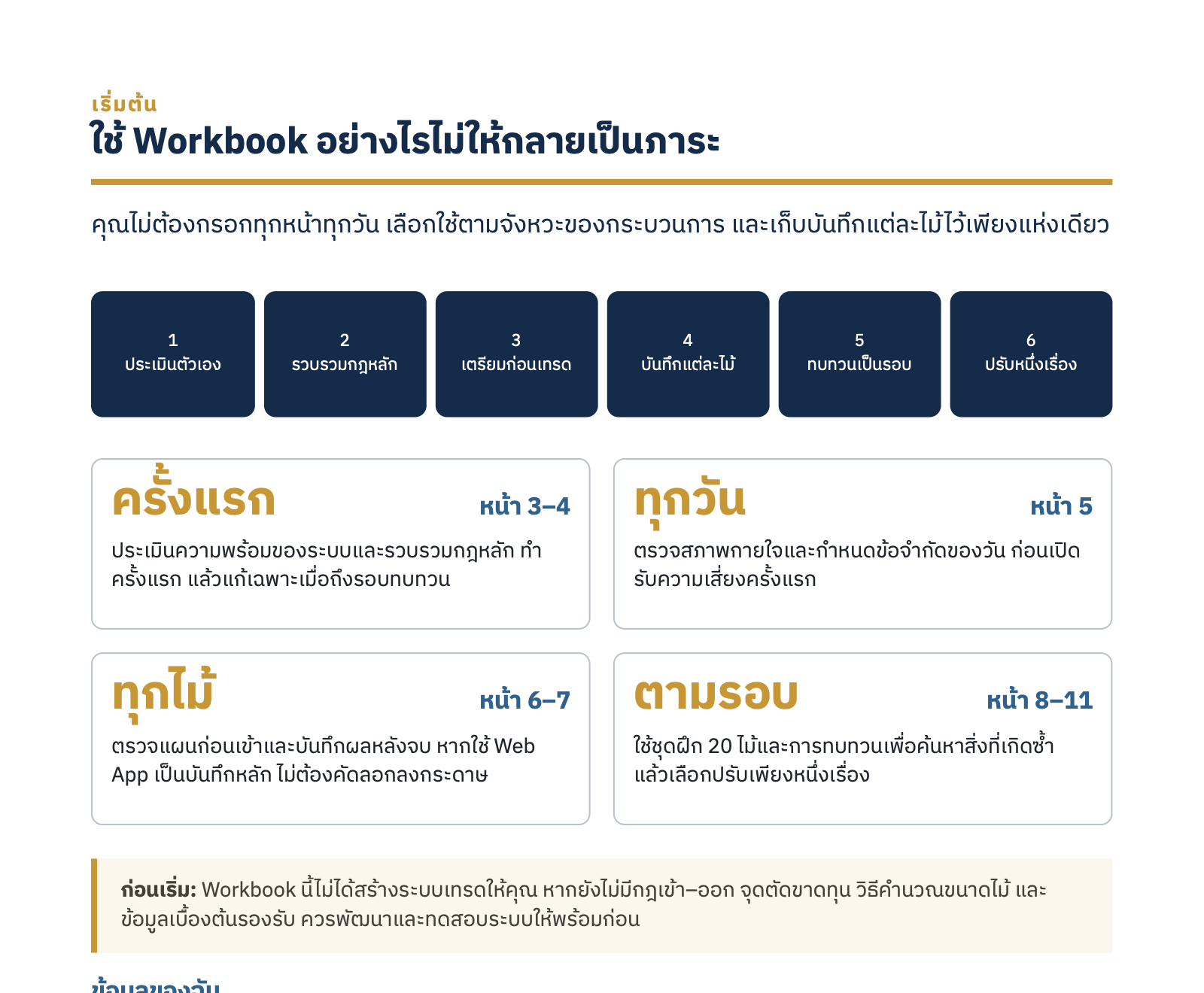 ภาพรวมการใช้ Trading Psychology Workbook